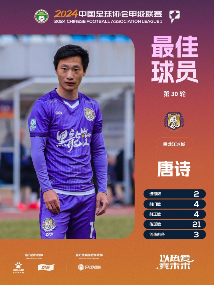 任意球雙響助黑龍江冰城保級成功！唐詩當(dāng)選中甲第30輪最佳球員