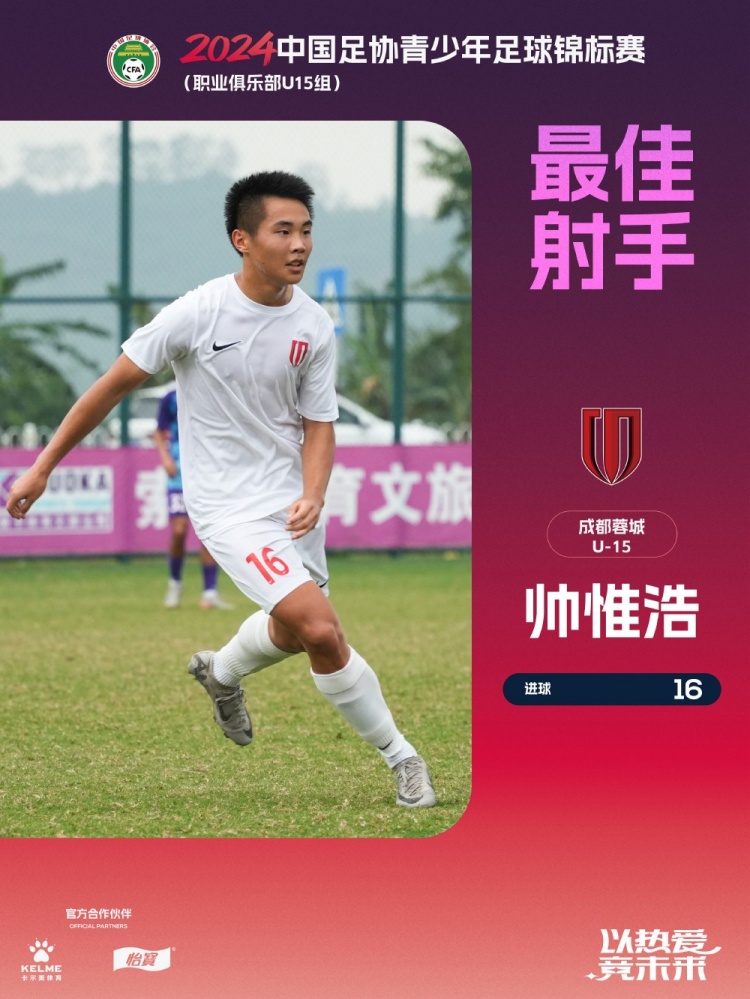 未來可期！蓉城小將帥惟浩U15聯(lián)賽打進16球，獲得賽事金靴